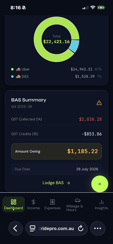 NetRide PRO quarterly BAS summary