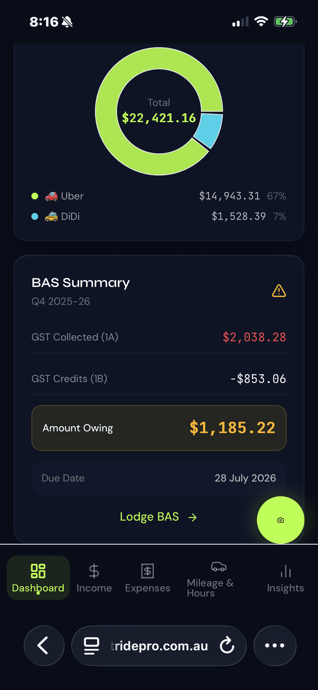 NetRide PRO quarterly BAS records