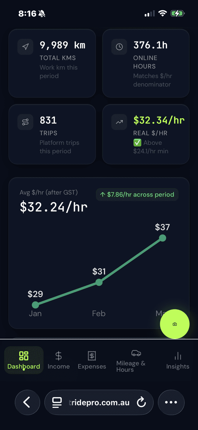 NetRide PRO earnings insights