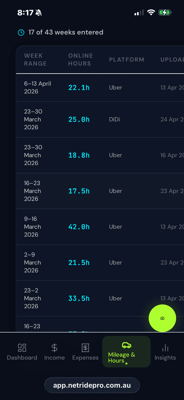 NetRide PRO online hours tracking